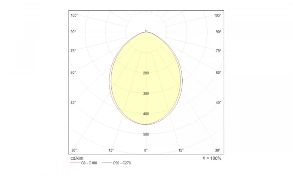 Потолочный Светильник Technical C009Cw-L12B