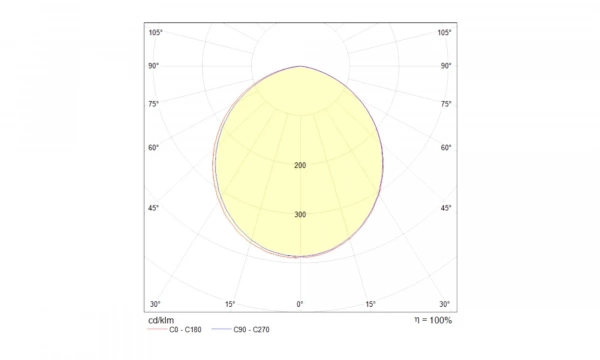 Встраиваемый Светильник Technical Dl304-L12W