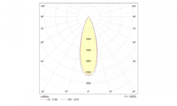 Подвесной Светильник Technical P067Pl-L5Rg3K