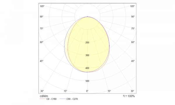 Бра Technical C035Wl-L3W3K