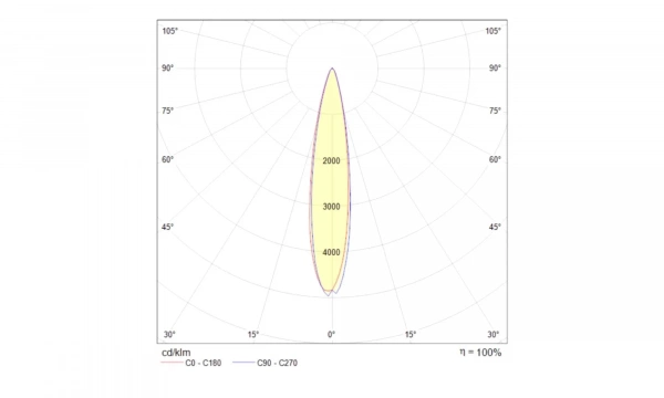 Встраиваемый Светильник Technical Dl035-2-L6W